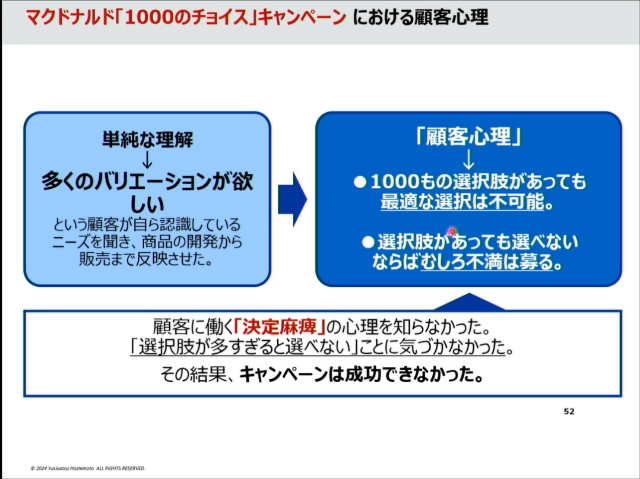 人間心理　行動経済学