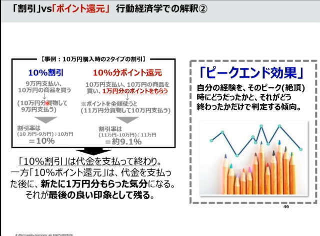 人間心理　行動経済学