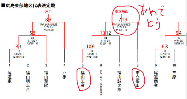 広島　秋季　高校野球