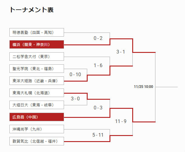 明治神宮野球大会