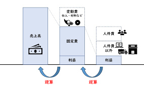 収支計画書