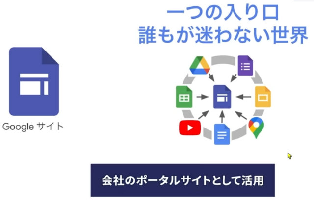 グーグルサイト　マニュアル