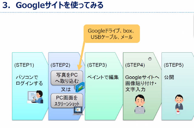 グーグルサイト　マニュアル