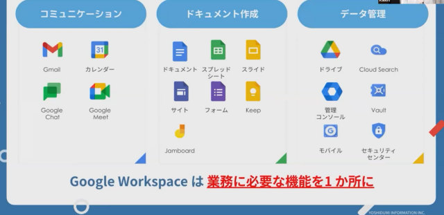 Google Workspace